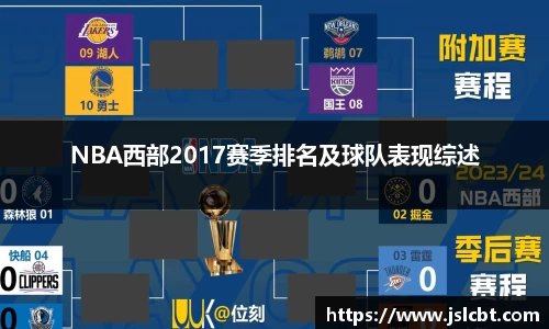 NBA西部2017赛季排名及球队表现综述